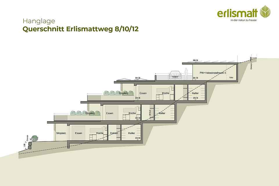 Querschnitt Hanglage: Erlismattweg 8–12 (vgl. 2–6)